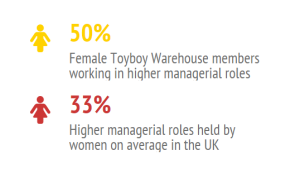 TBW women uk stats