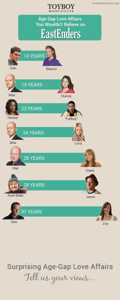 Eastenders Love Affairs